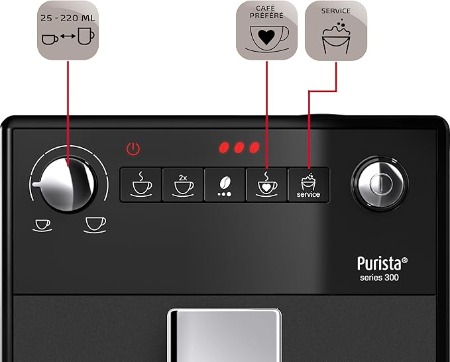 Melitta Purista Controle