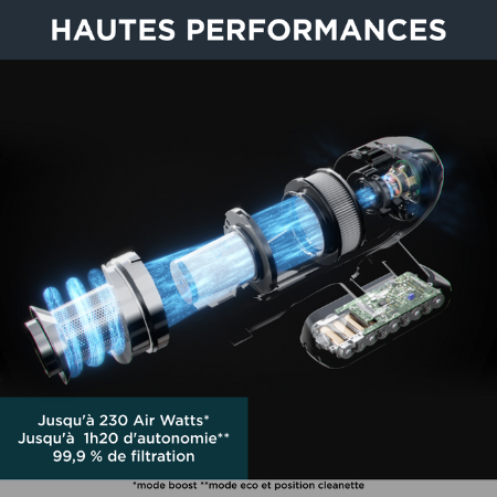 Rowenta 15.60 performances