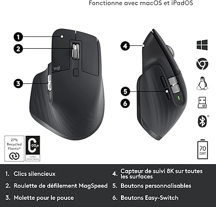 MX Master 3S